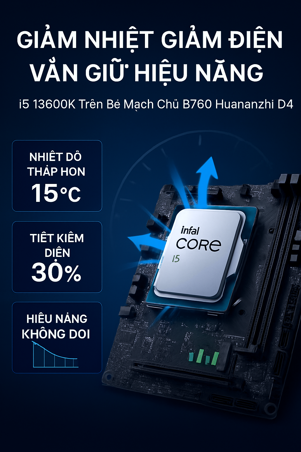 Giảm Nhiệt Giảm Điện Vẫn Giữ Hiệu Năng i5 13600K Trên Bo Mạch Chủ B760 Huananzhi D4